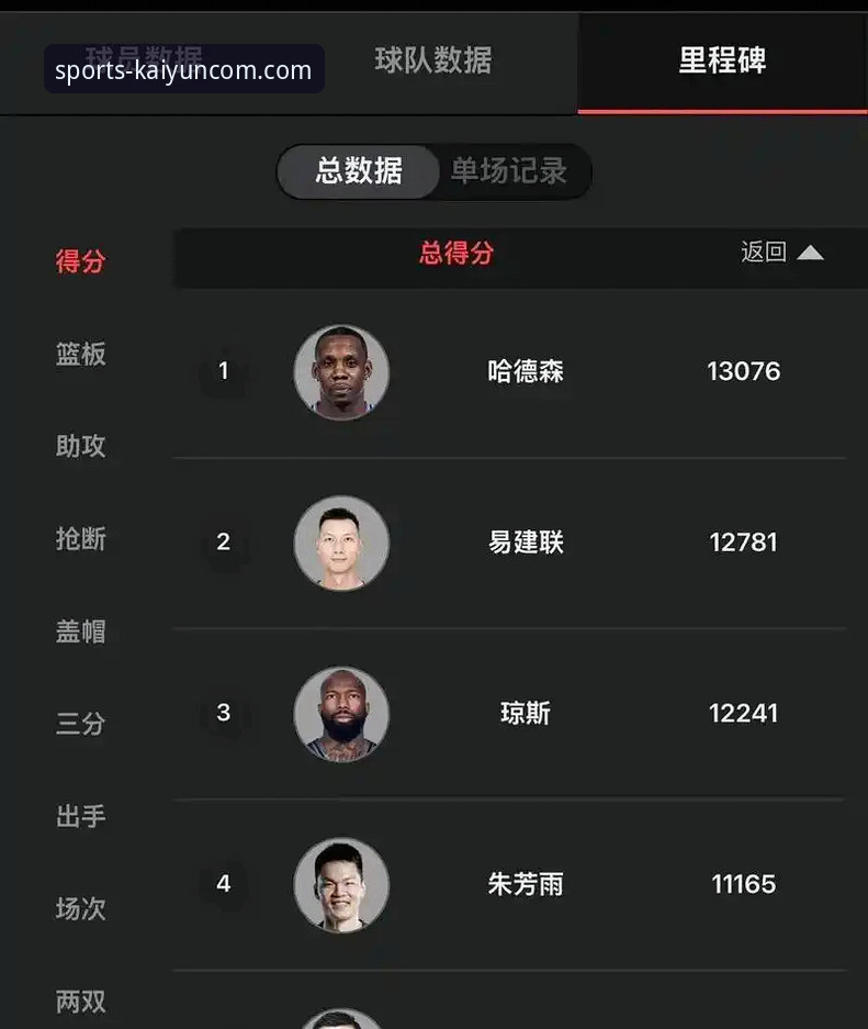 广州终结连败之战深度评测：从徐昕统治到艾伦伤退的战术解析